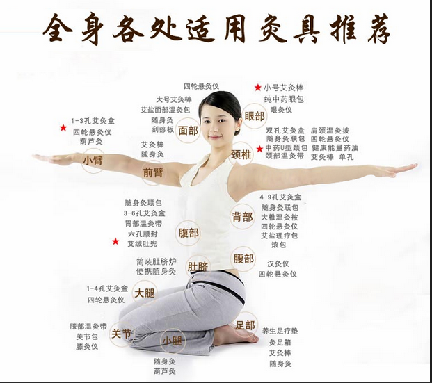 艾灸養(yǎng)生，叫你如何艾灸消除產(chǎn)后腹痛